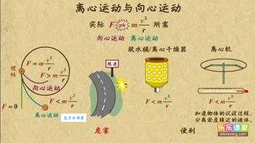离心力与向心力有什么区别 物理小白也能看懂