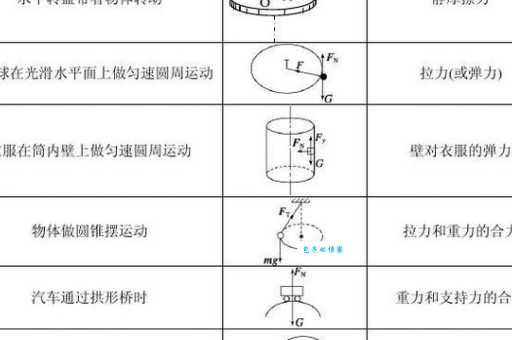 离心力与向心力有什么区别 物理小白也能看懂