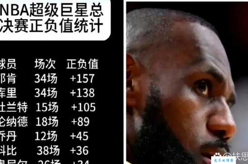 乔丹 middot 希尔NBA数据统计 前职业球员生涯表现