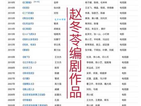 中国编剧赵冬苓她的作品为何总能引发热议