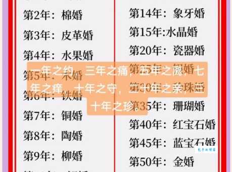 痒婚之十年再爱你 中年夫妻感情升温实战指南