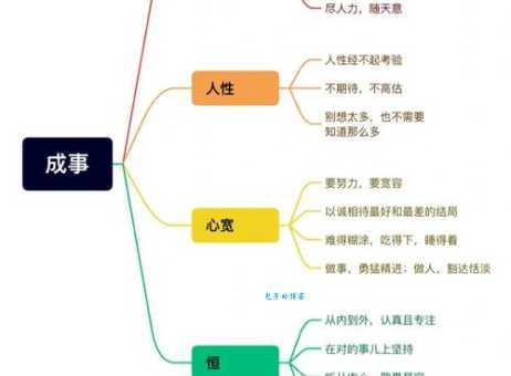 黄少融的成功秘诀原来这么简单