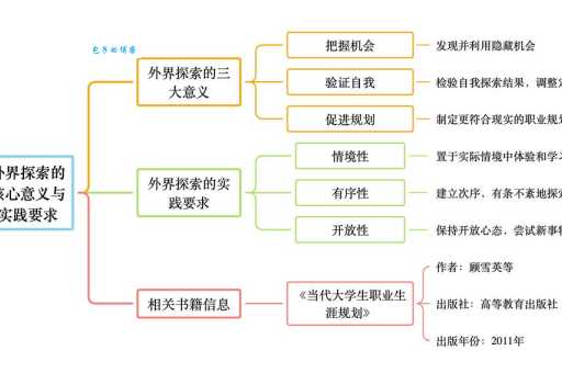 李蒙简历中的亮点与职业发展路径解析