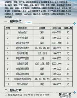 征才网最新招聘信息汇总找工作必看