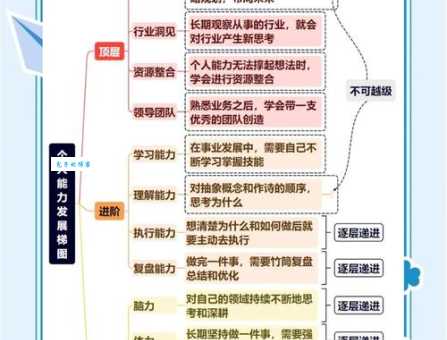 顾纪祥教你如何快速提升个人能力