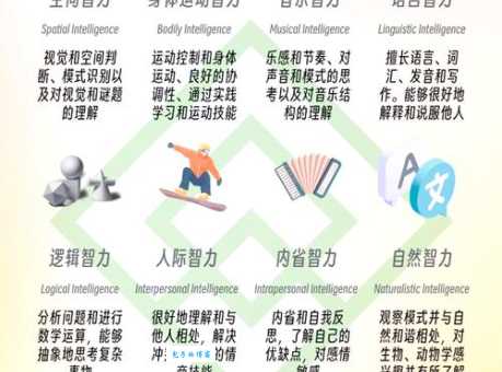 何智力与情商的关系如何平衡发展何智力与情商