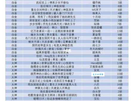 乔雯婧有哪些作品她的代表作盘点
