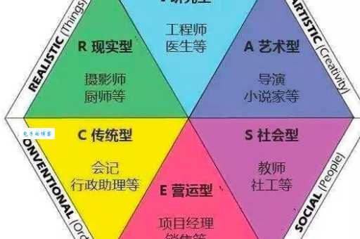 邵新涯访谈实录他分享的人生经验和职业规划