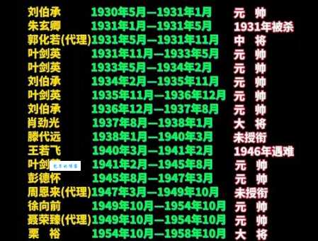 郭正钢简历大公开 从士兵到将军的成长历程