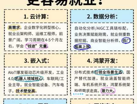 跟着吴瀚青学技术普通人如何进入IT行业