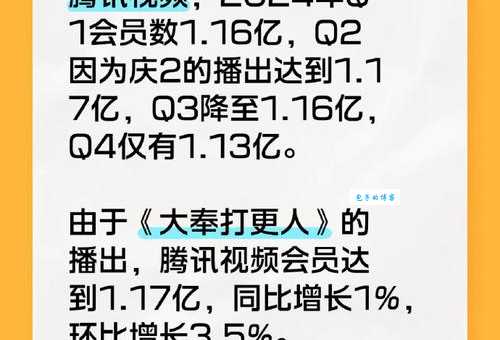 王唯众最新动态他最近在忙什么大项目