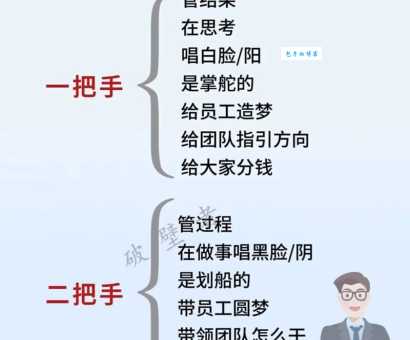 曹务顺谈企业管理如何打造高效团队