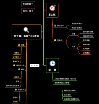 王阳虎教你如何用简单方法提升个人影响力