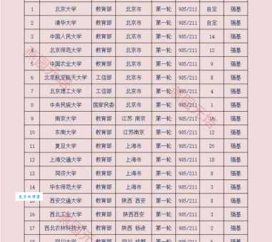 985里最差的十所大学名单揭晓报考前必看