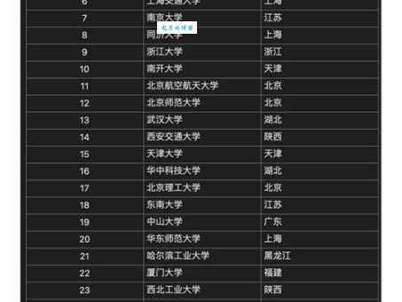 985里最差的十所大学名单揭晓报考前必看