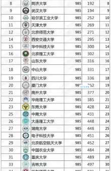 985大学最烂的大学排名曝光这些学校上榜