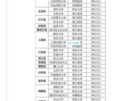 985大学最烂的大学排名曝光这些学校上榜