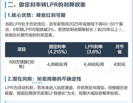lpr转换是什么意思 房贷选固定还是浮动