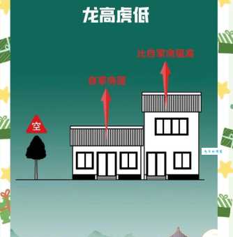 白虎压青龙是什么意思 传统风水学的深层解读