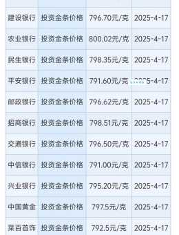 买金条选哪家银行好 四大行金条详细对比