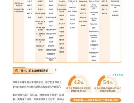 做跨境电商要什么费用 五大开支不可少