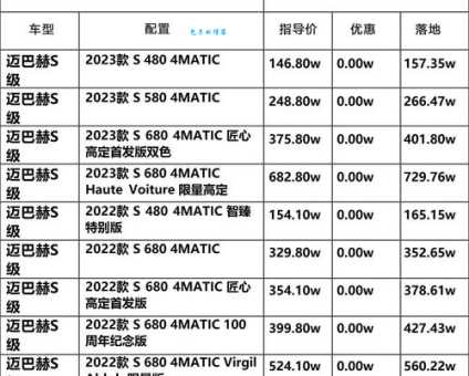 大奔多少钱起步 奔驰全系车型报价详解