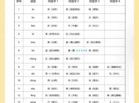 察的组词有哪些?这些词语千万别写错(收藏用)