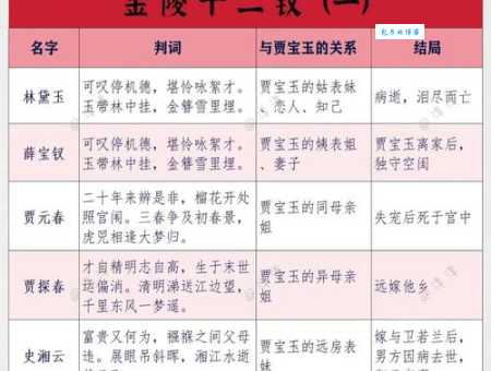 金钗之年是指我国古代女子多少岁?(专家解析年龄和文化背景) 金钗之年是指我国古代女子多少岁?(专家解析年龄和文化背景)