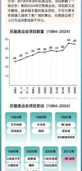 东京奥运会是哪一年(实用工具帮你查对年份)