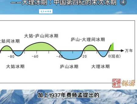 千年冰指的是什么概念?(探索它的起源和实际应用)