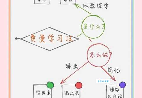 学习冗长的意思有窍门吗?(轻松掌握的关键步骤)