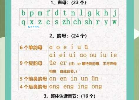 学脊梁拼音难不难?(新手入门必看经验分享!) 学脊梁拼音难不难?(新手入门必看经验分享!)