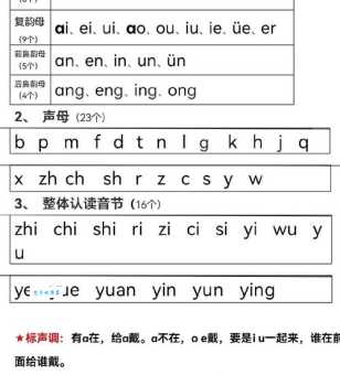学脊梁拼音难不难?(新手入门必看经验分享!)
