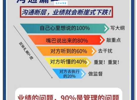 说话的技术 打一字怎么做?简单五步提升沟通技巧!
