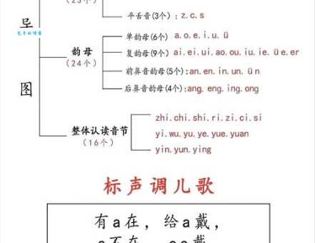 心绪的拼音怎么拼写?(轻松学会5步标准发音方法)