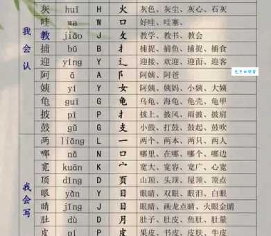 机组词有哪些类型?(分类详解助你全面理解掌握)