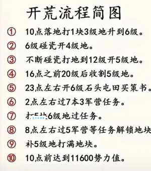 全面开荒打一成语答案如何用?高手分享秘诀一次学会!