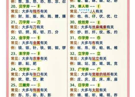 占的偏旁与其他部首区别?对比相似和差异点(辨别方法) 占的偏旁与其他部首区别?对比相似和差异点(辨别方法)