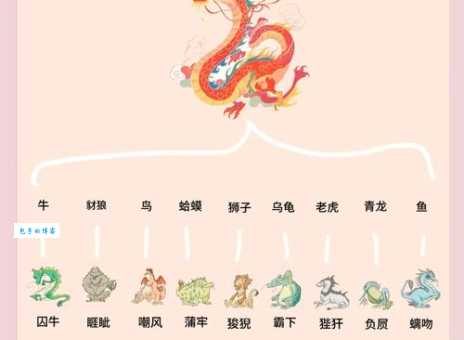 龙生九子的意思详解每个儿子都有什么特点