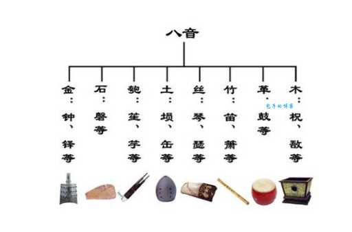 八音迭奏是什么意思 简单解释这个古代音乐术语 八音迭奏是什么意思 简单解释这个古代音乐术语