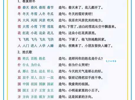 训组词语怎么用？学会这几招轻松掌握