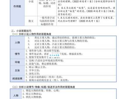 骗组词在文学里咋用？作家常用技巧分享