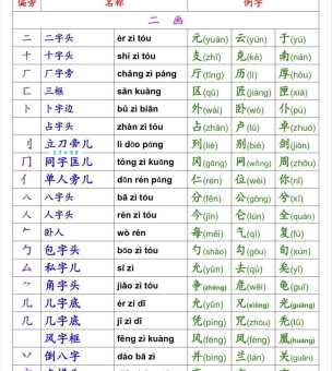 买的部首是什么？一文带你搞清楚！