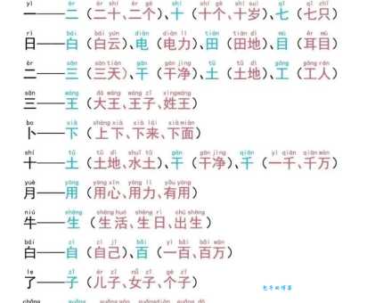 减组词有啥规律？掌握这些轻松学组词！