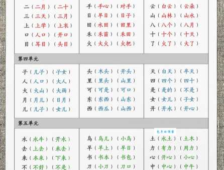 筹字怎么组词 掌握这几种方法轻松搞定