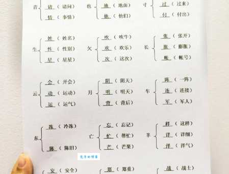 彻能怎么组词?这几个搭配一定不能错过!