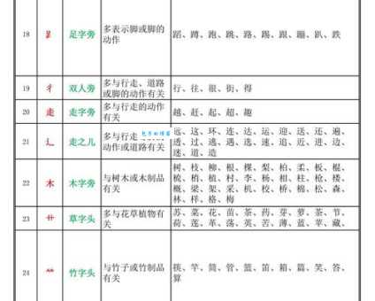 想知道曳怎么读?弄懂部首和意思就明白曳曳拼音