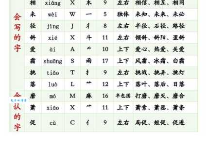 尖的组词怎么记忆？简单方法帮你记牢！