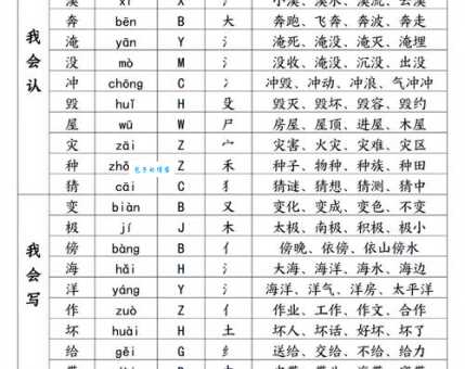 宽字组词