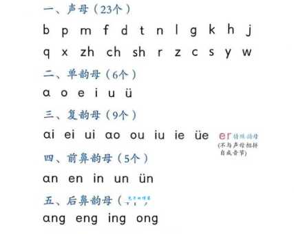 两的拼音有啥规则?掌握这些轻松读对!